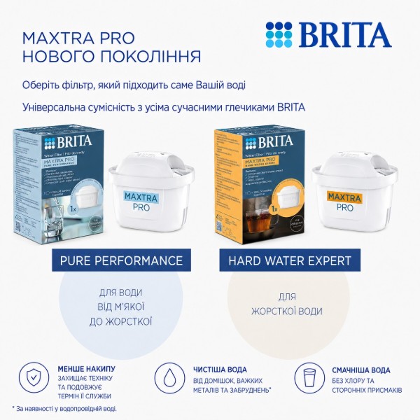 Фото - Фильтр-кувшин Brita Marella MXpro White + 3 картриджа